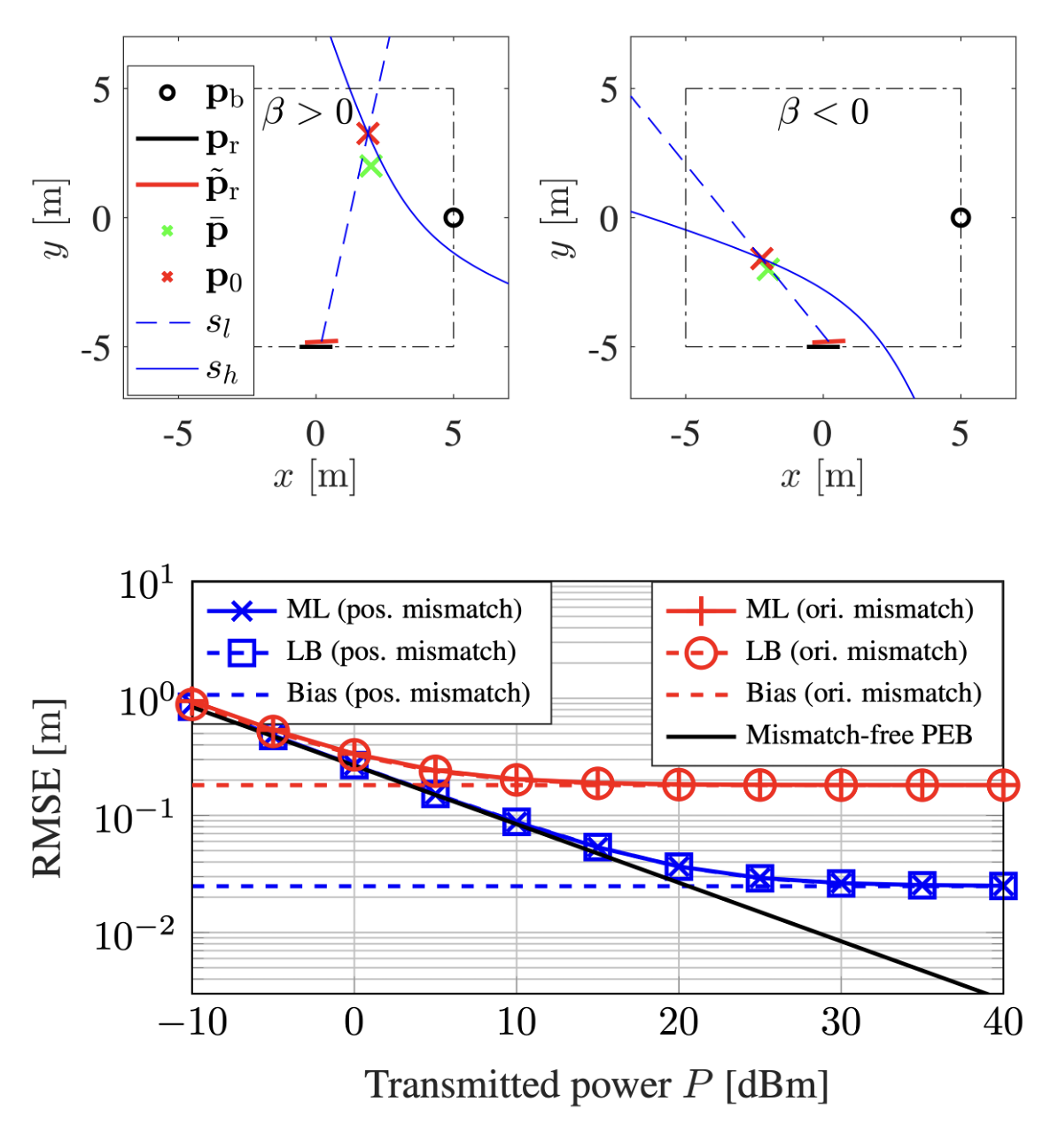 Misspecified Cramer-Rao Bound of RIS-aided Localization under Geometry Mismatch