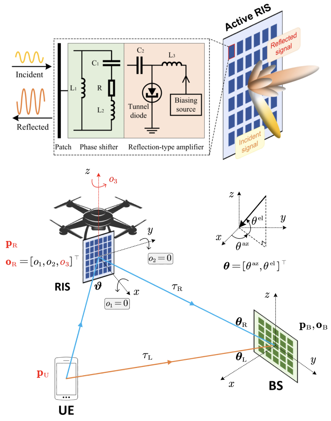 JrCUP: Joint RIS Calibration and User Positioning for 6G Wireless Systems