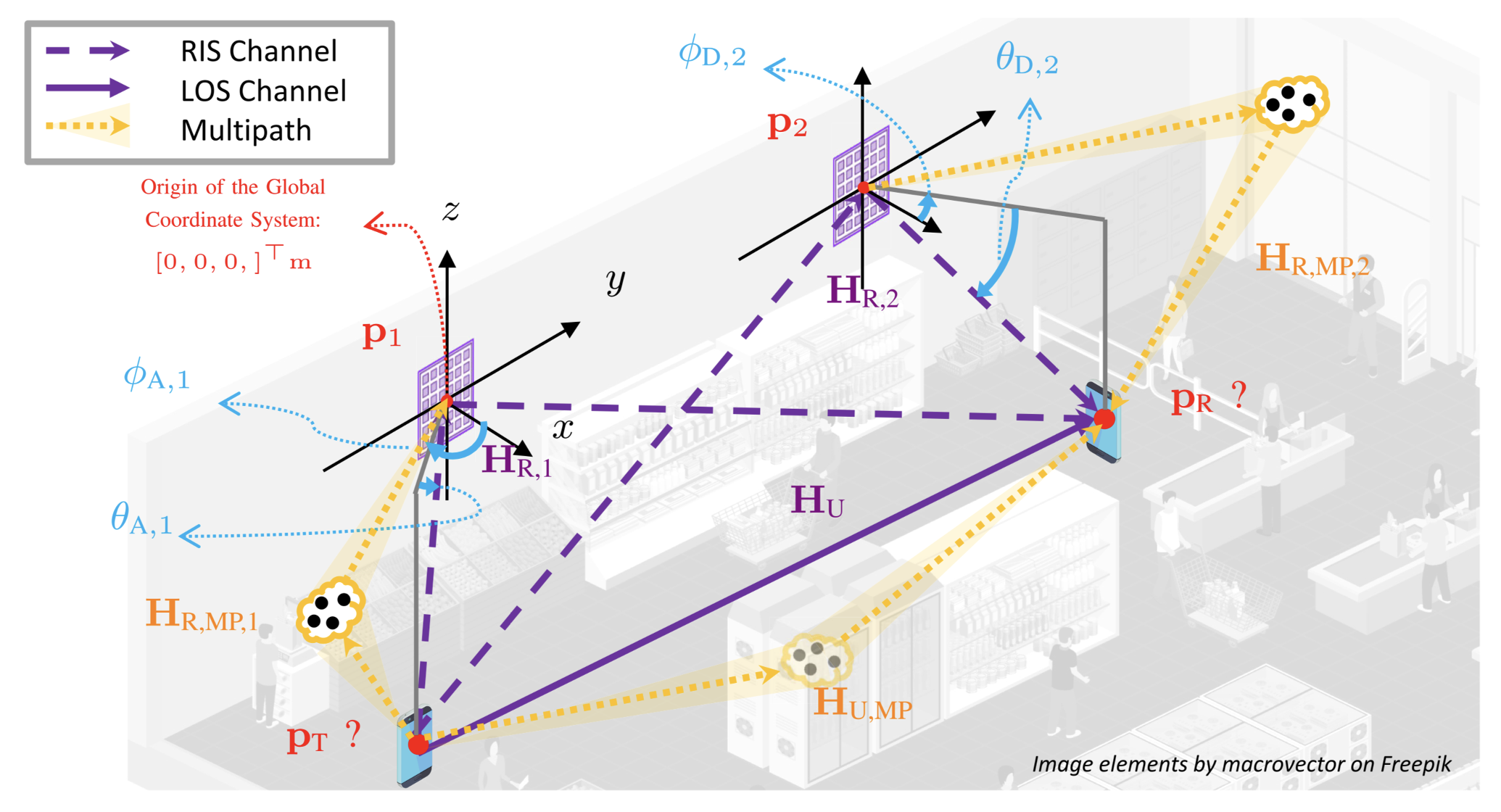 Multi-RIS-Enabled 3D Sidelink Positioning