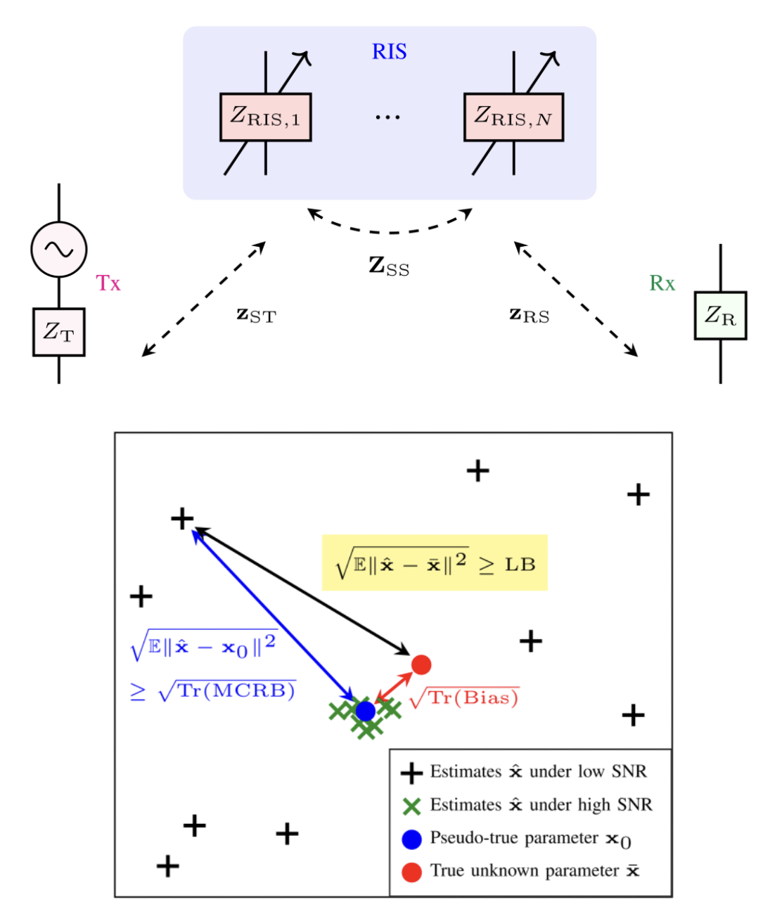 On the Impact of Mutual Coupling on RIS-Assisted Channel Estimation