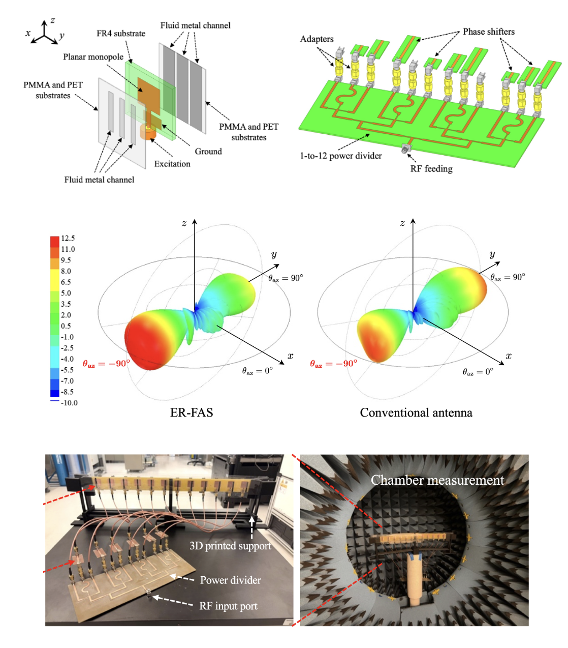 Electromagnetically Reconfigurable Fluid Antenna System for Wireless Communications: Design, Modeling, Algorithm, Fabrication, and Experiment